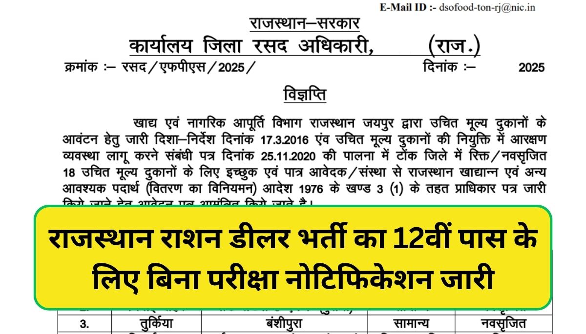Rajasthan Ration Dealer Vacancy 2025