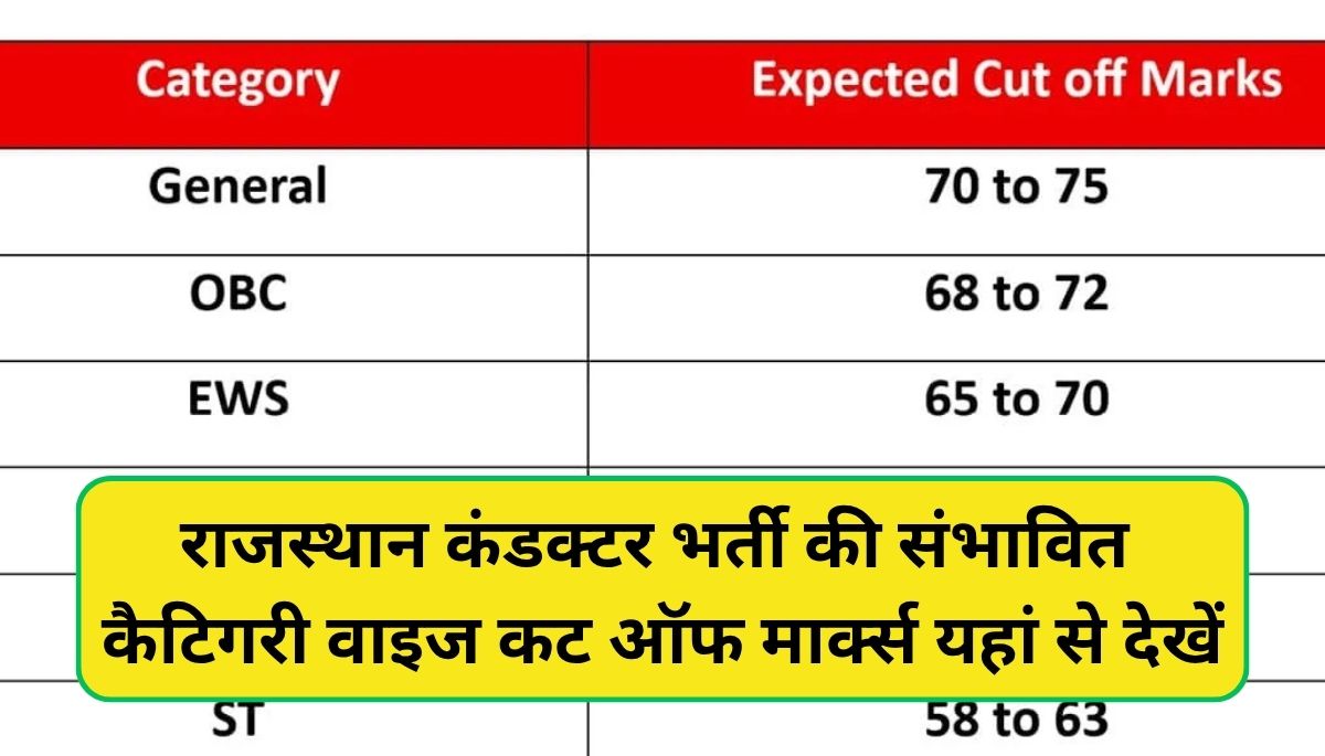 Rajasthan Conductor Cut Off 2025