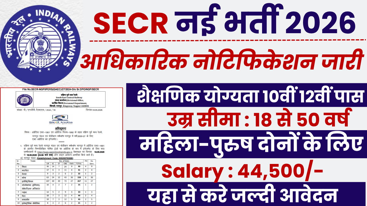SECR Railway Bharti 2026